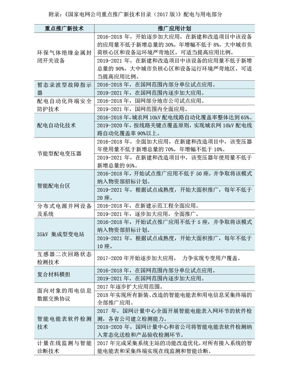 我国配电自动化现状-2